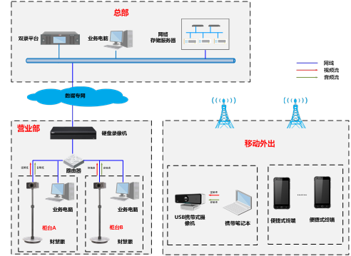 15081251181566356211.png 录音录像系统图.png